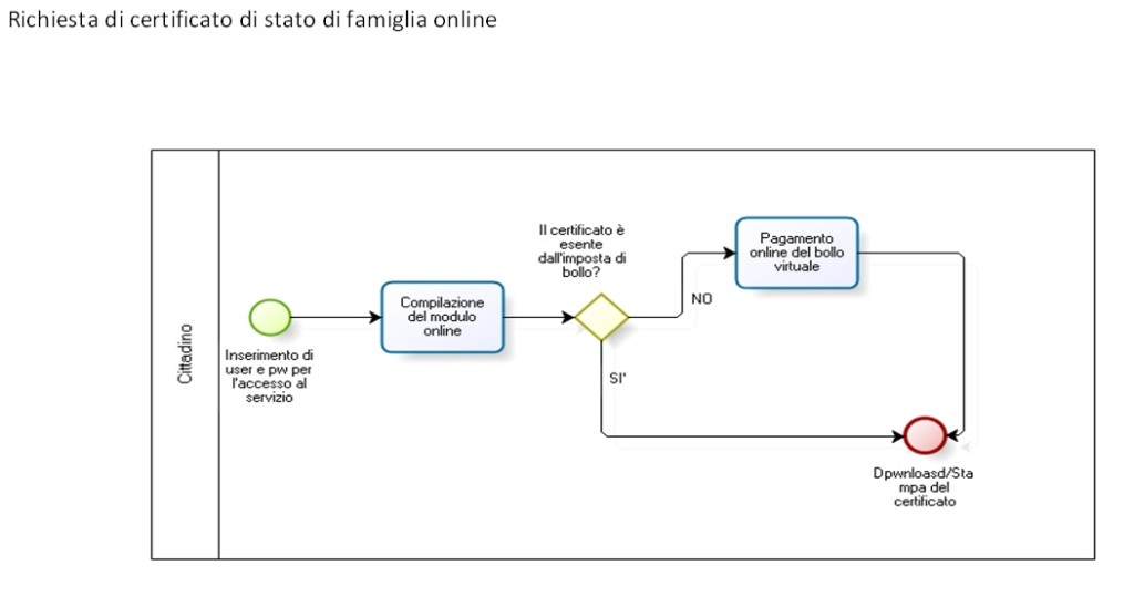 Certificato_NEW